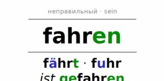 Спряжение глагола fahren в немецком языке