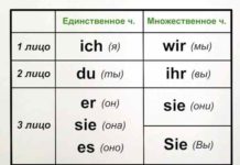 Личные местоимения в немецком языке