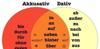 Аkkusativ в немецком языке