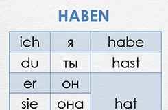 Спряжение глагола haben в немецком языке